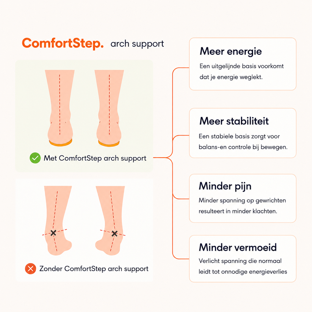ComfortStep – Masserende Inlegzolen