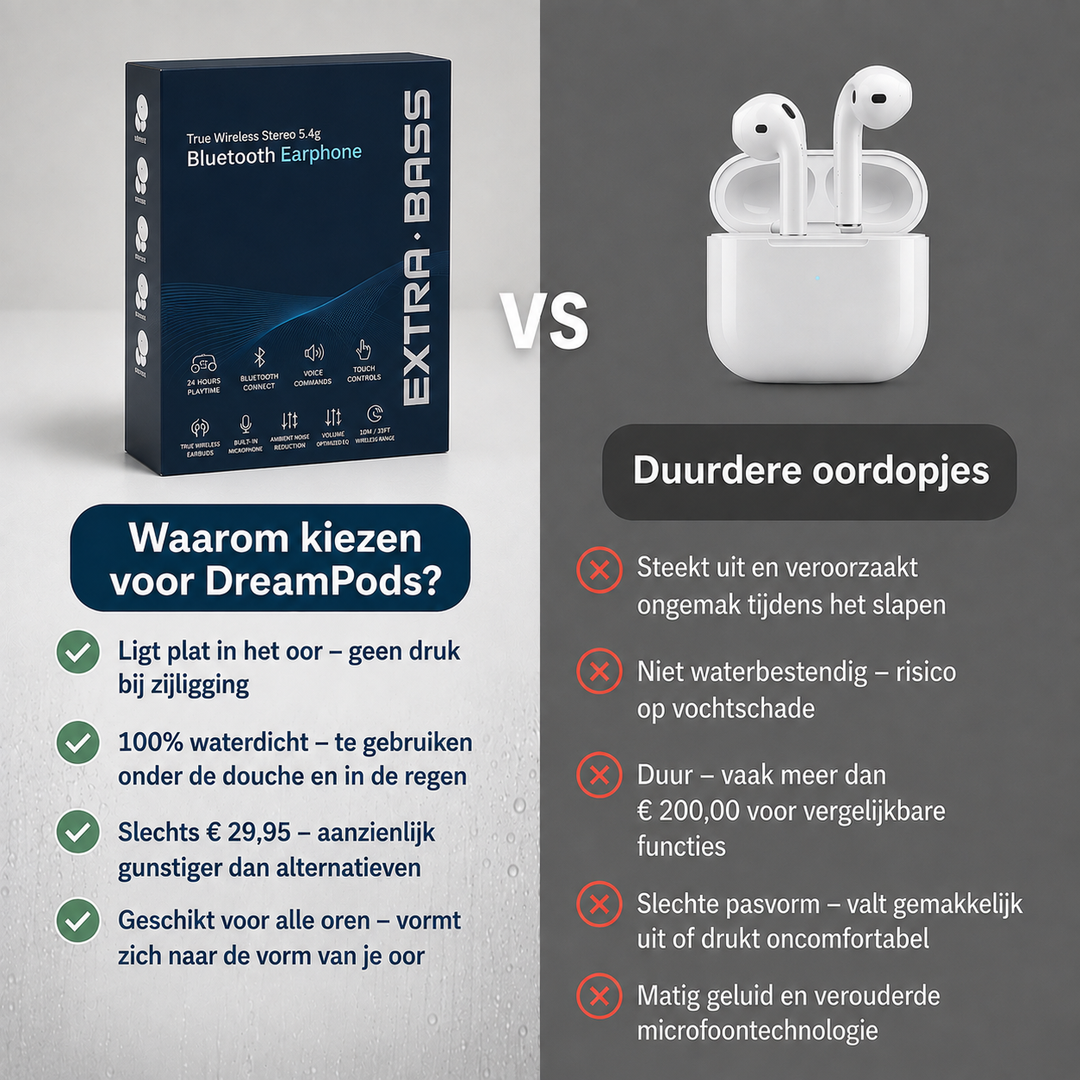 DreamPods – Waterdichte Oordoppen